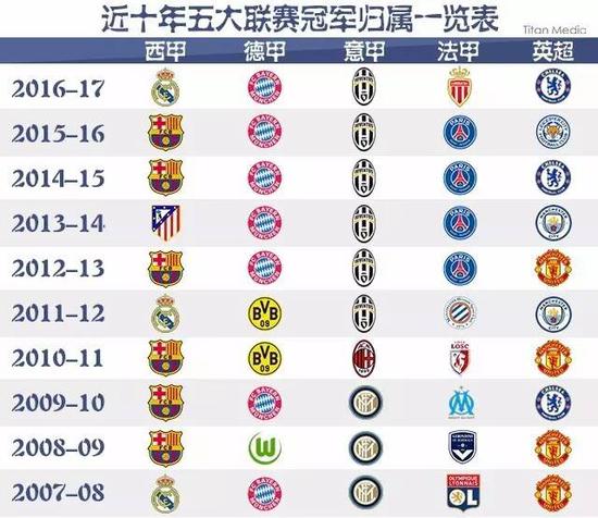 国际顶级中