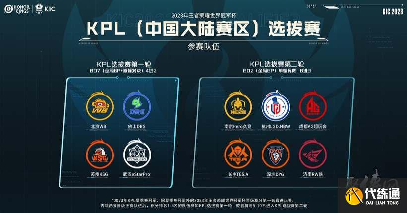 显示出良好 显示出良好